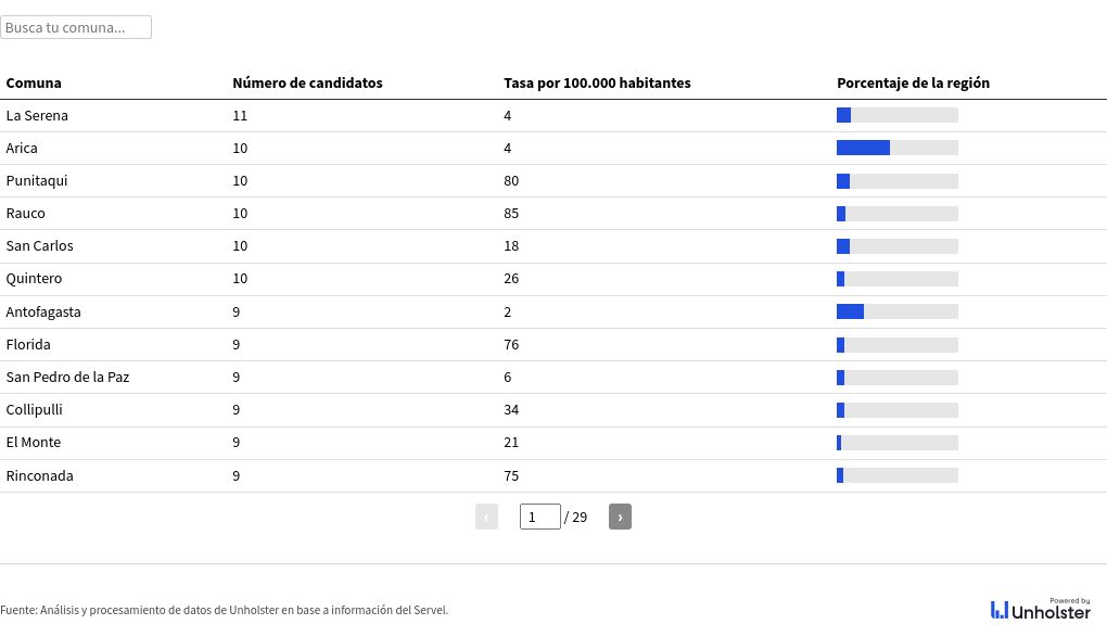 table visualization