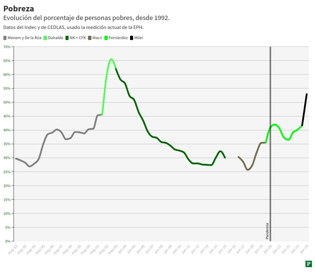 chart visualization