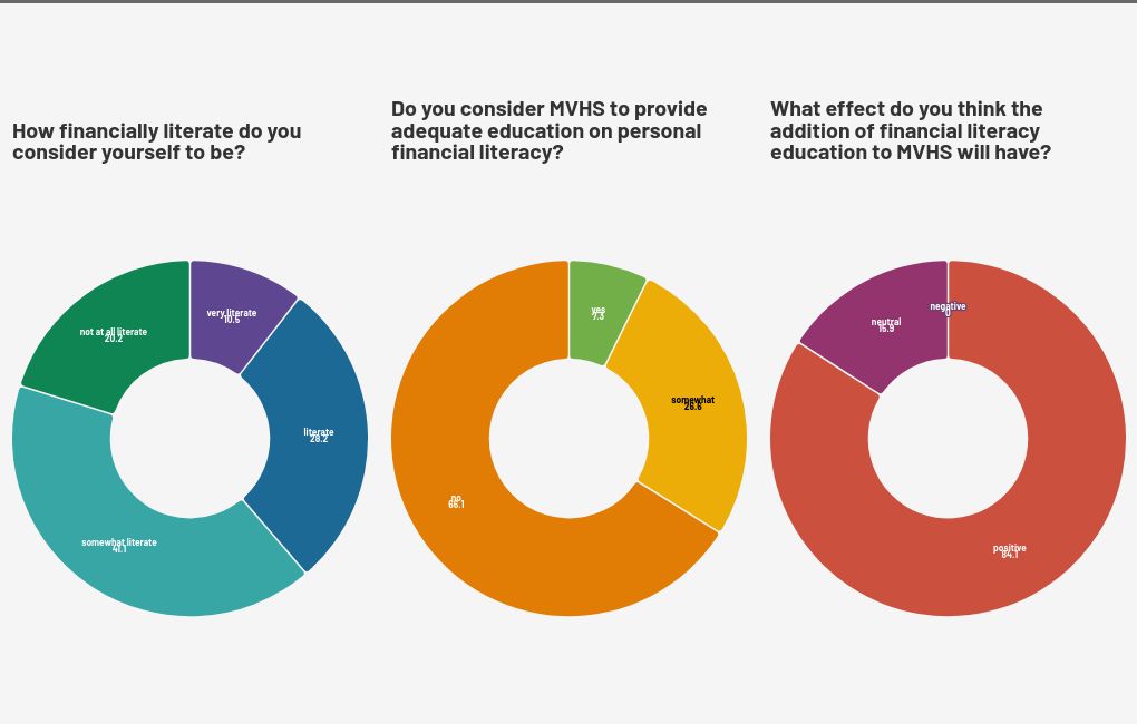 chart visualization