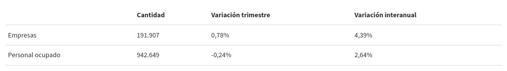 table visualization