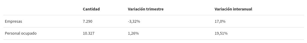 table visualization