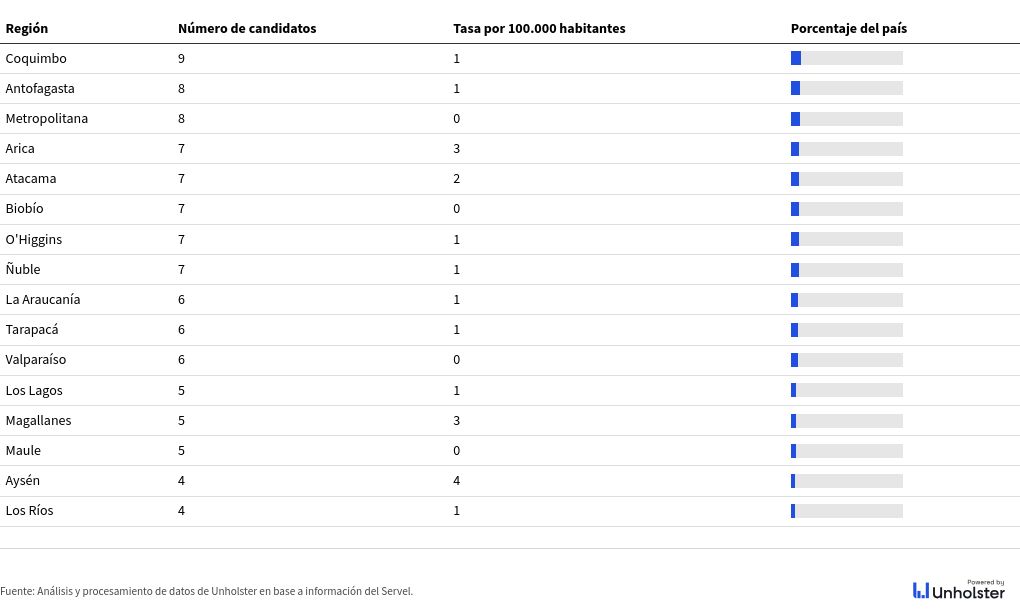 table visualization