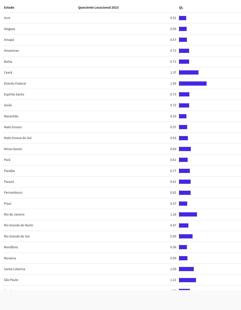 table visualization