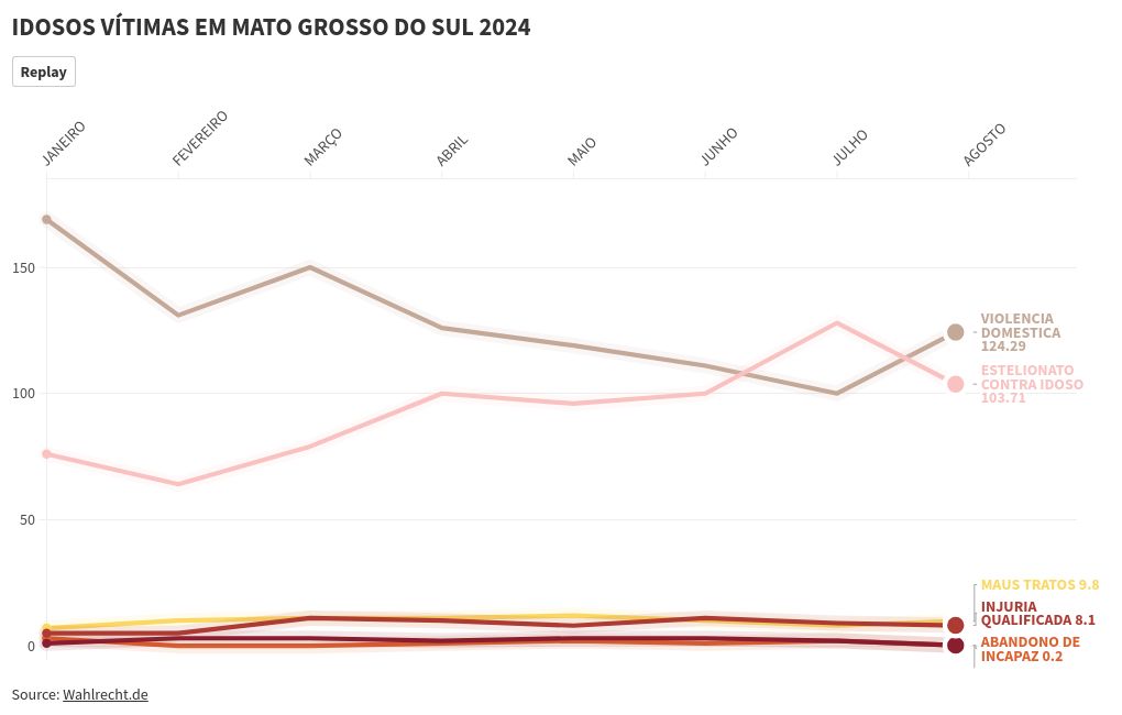 visualização de gráfico