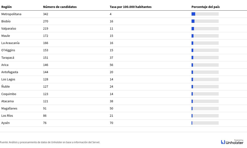 table visualization