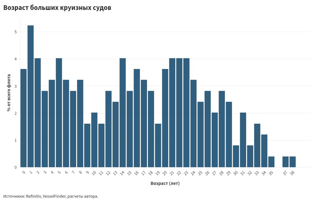 chart visualization