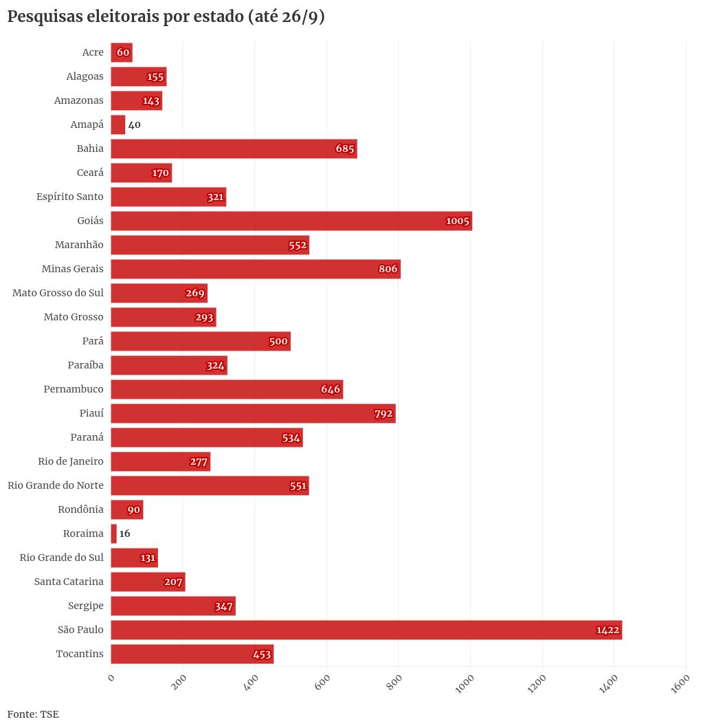 chart visualization