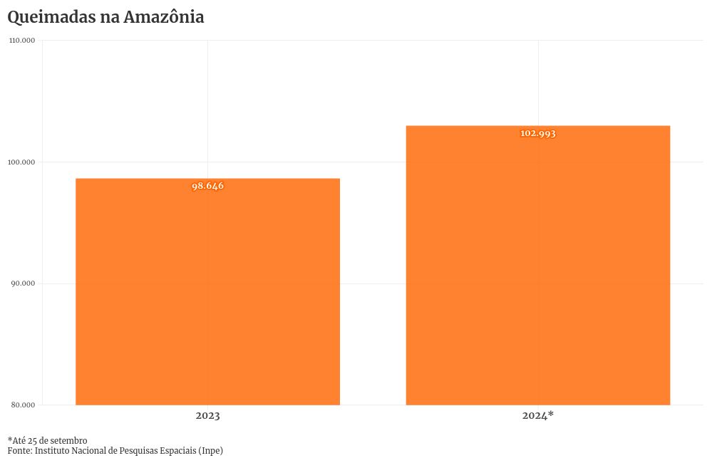 chart visualization