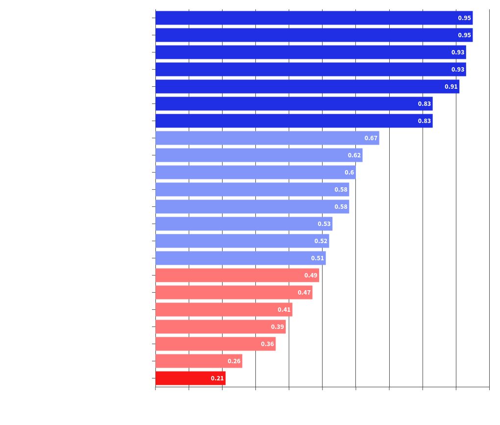 chart visualization