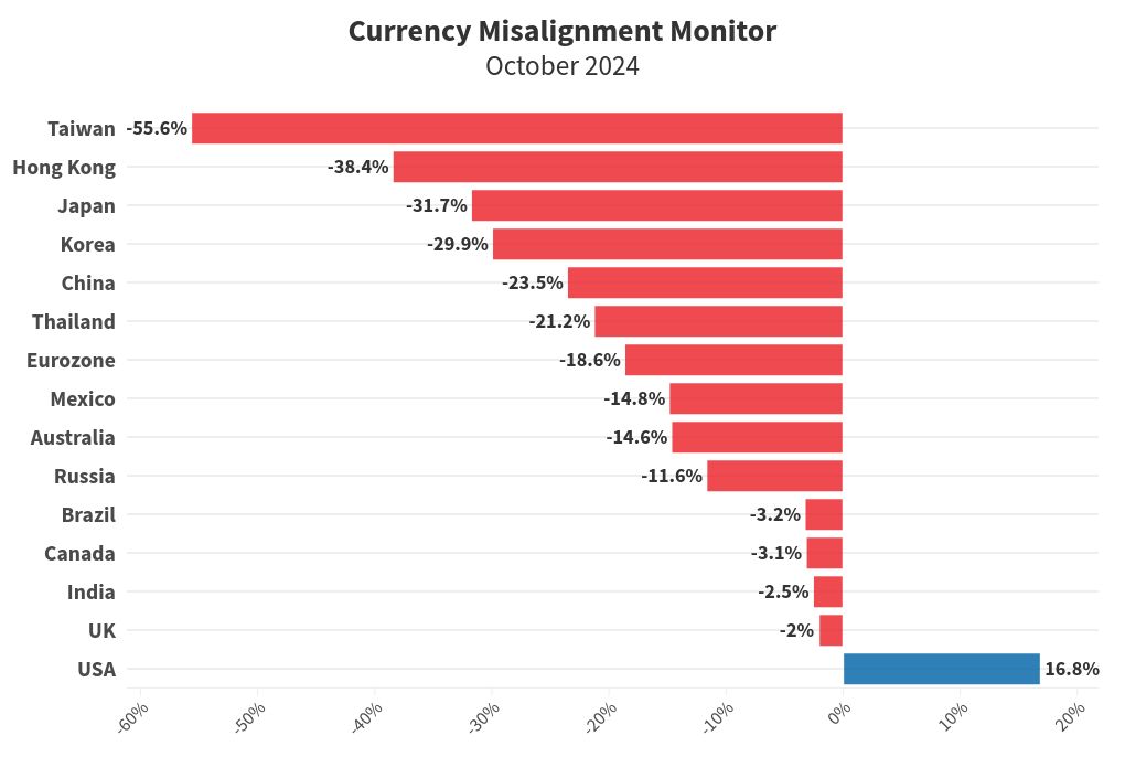 chart visualization