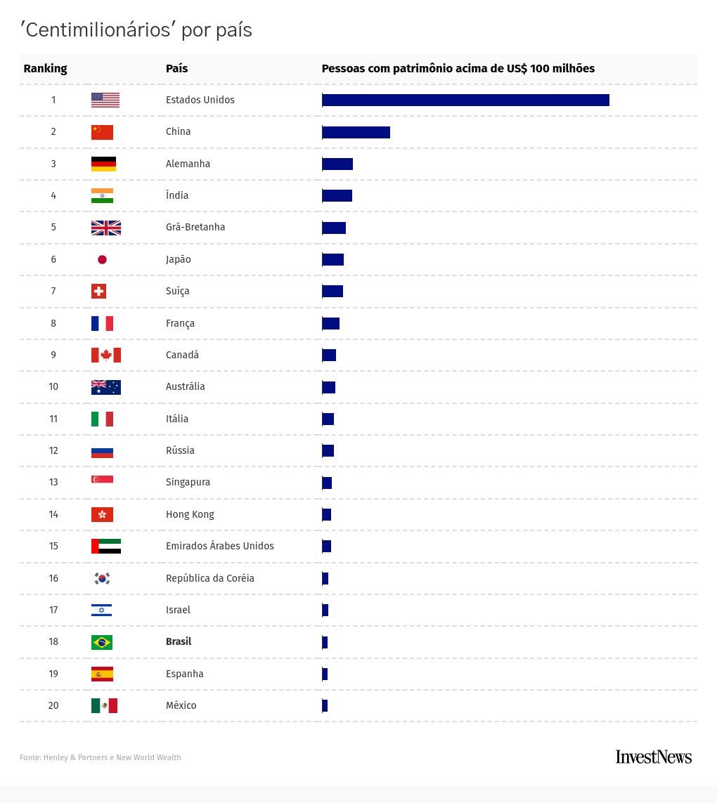 table visualization