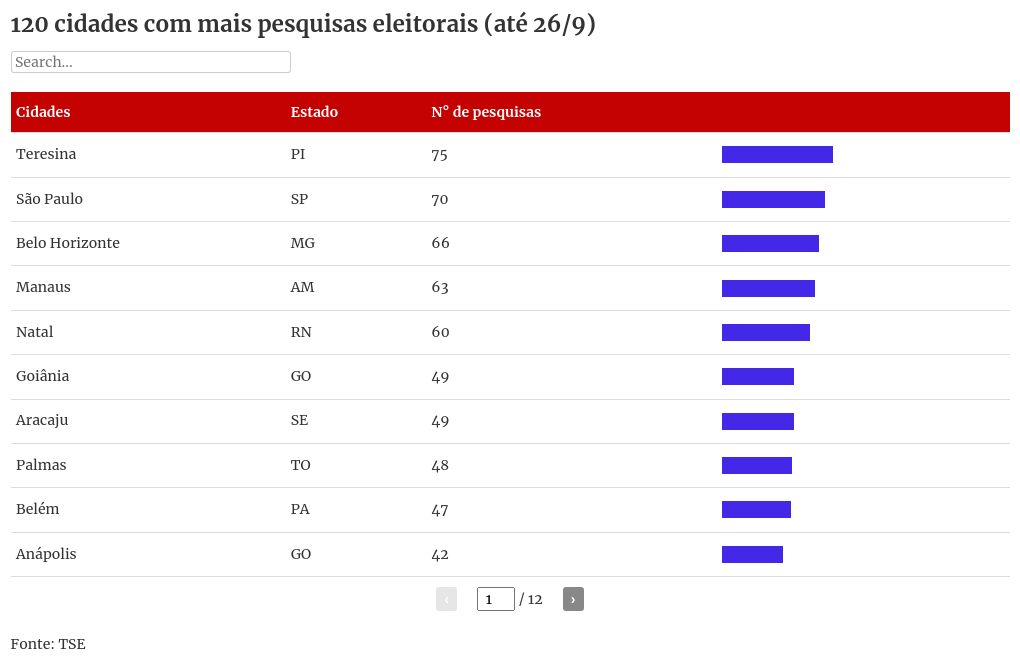 table visualization