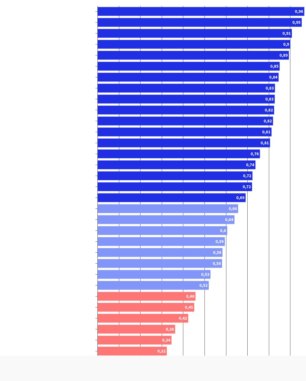 chart visualization