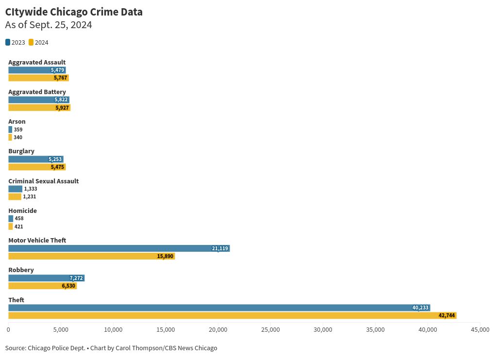 chart visualization