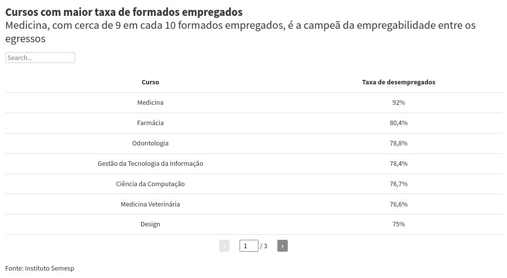 table visualization