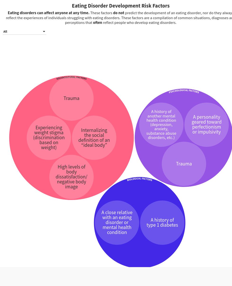 hierarchy visualization