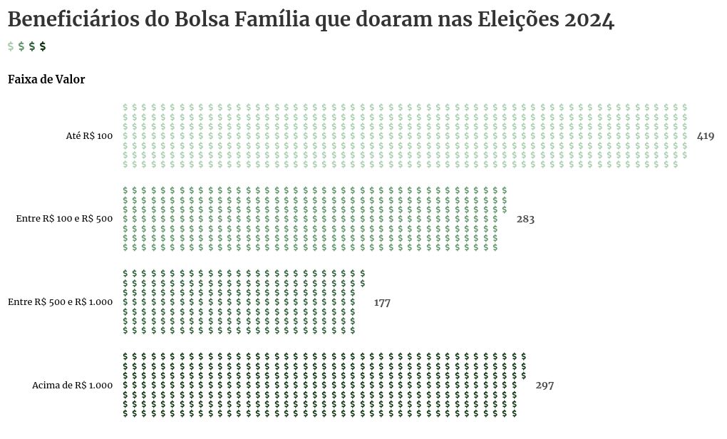 pictogram visualization