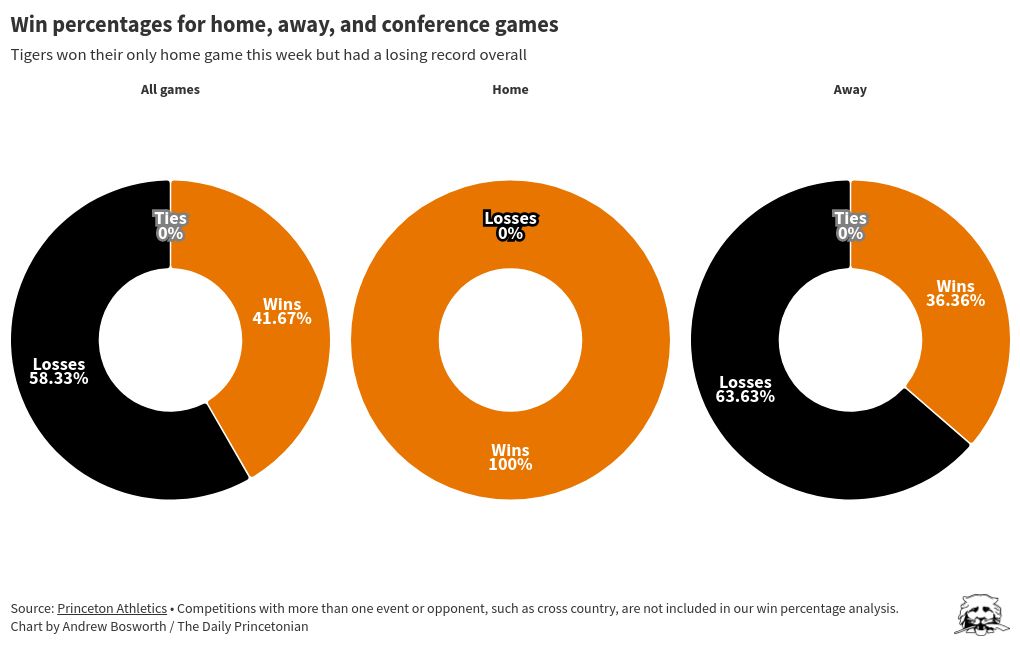 chart visualization