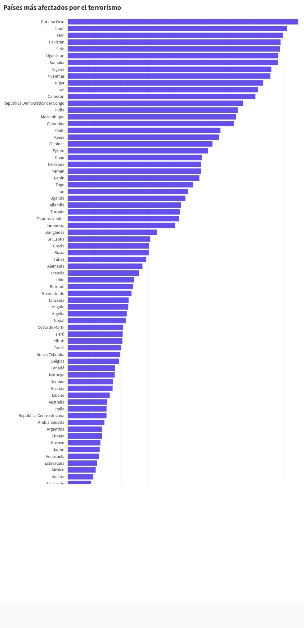 chart visualization