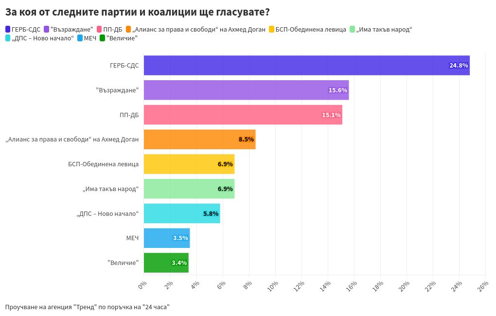 chart visualization