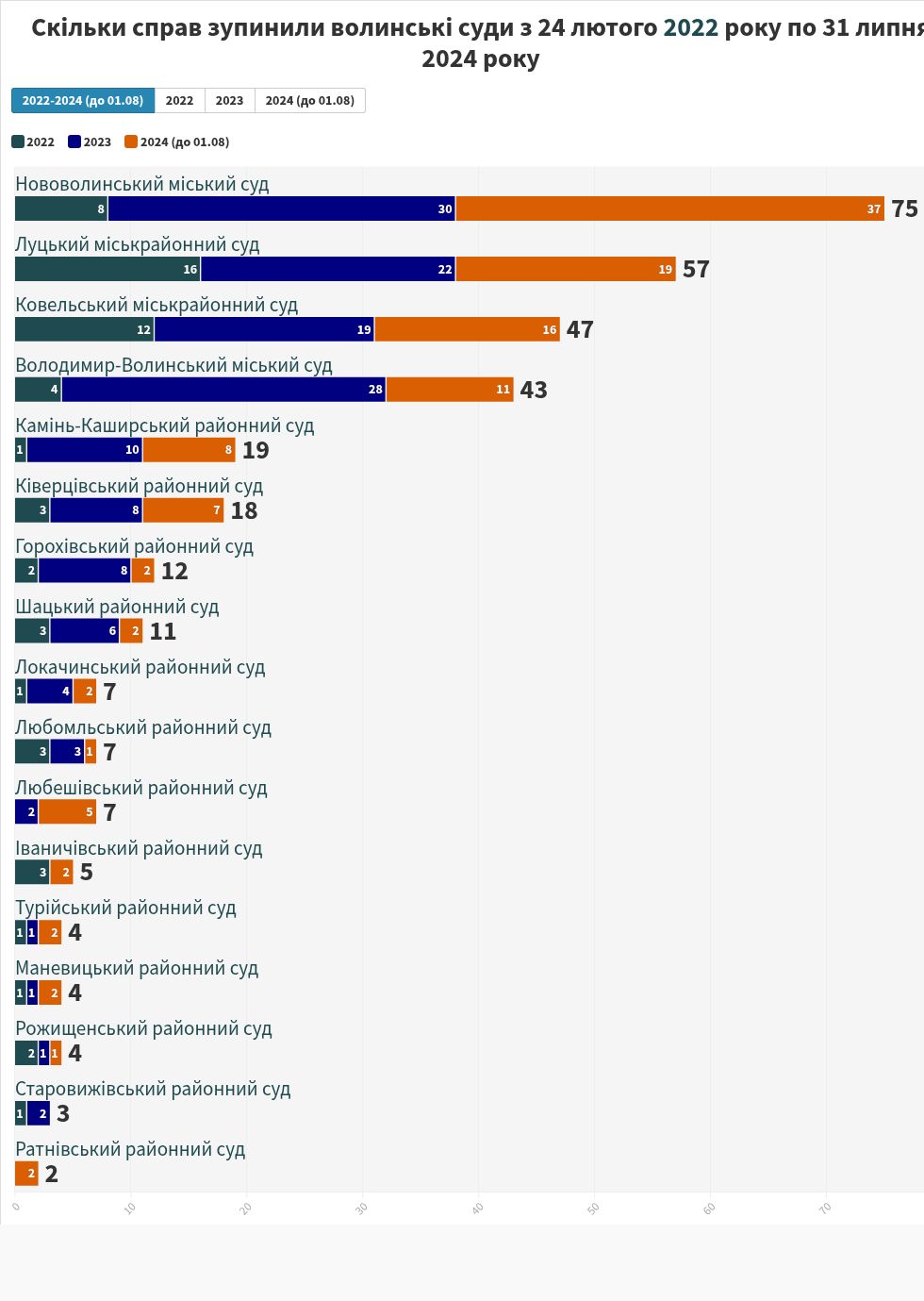 chart visualization