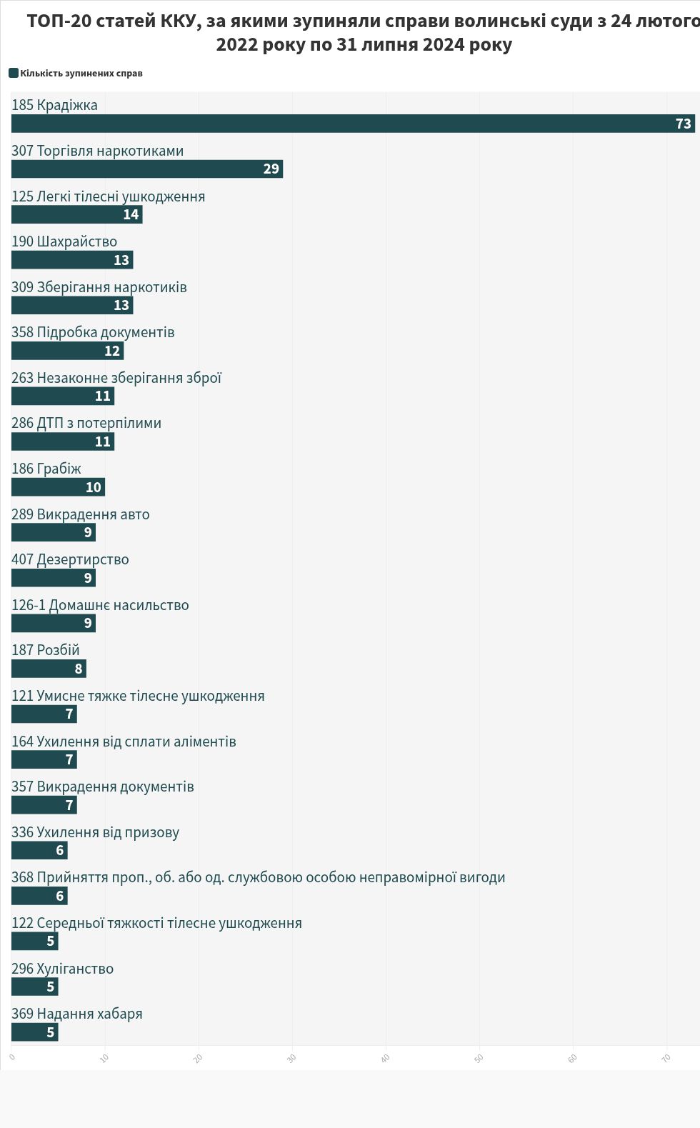 chart visualization