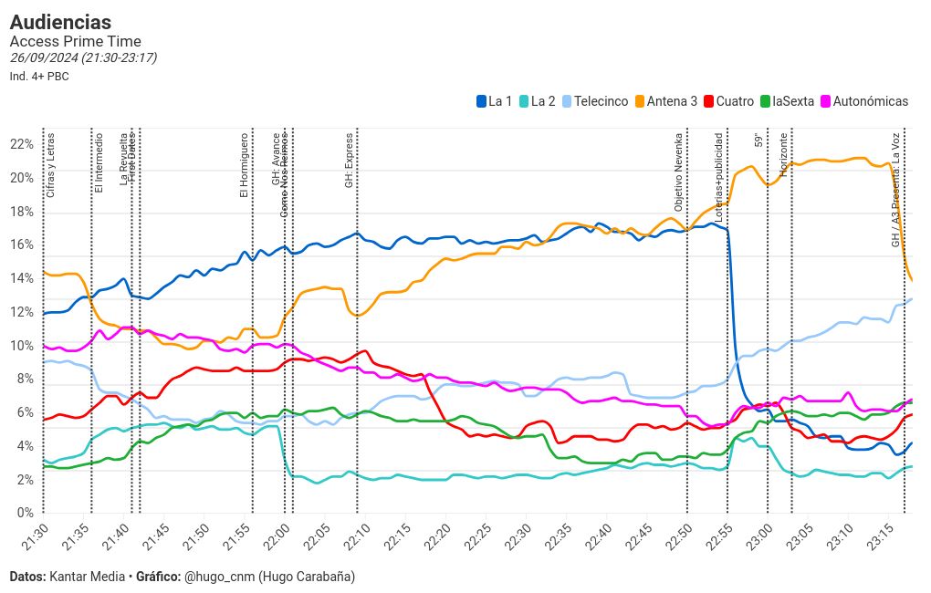 chart visualization