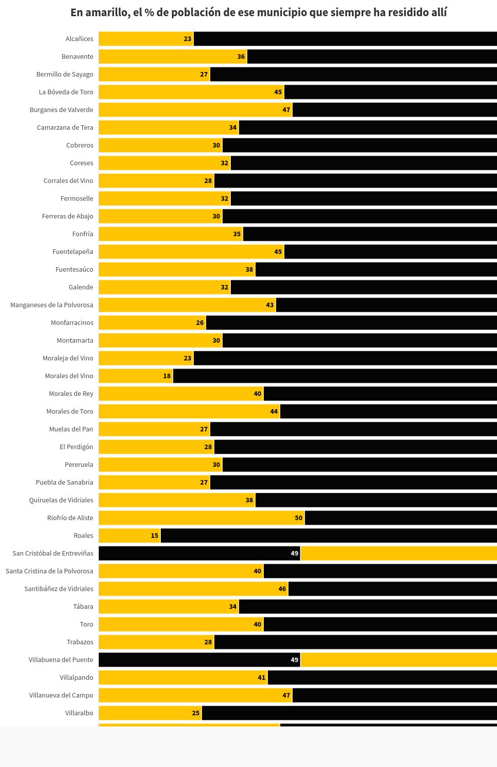 chart visualization