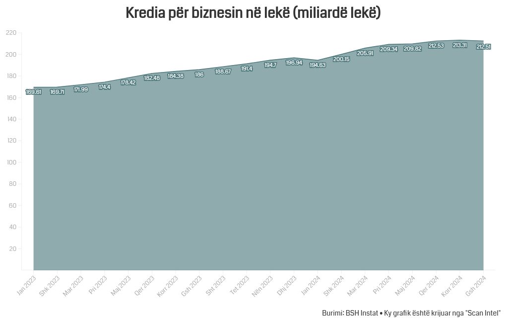 chart visualization