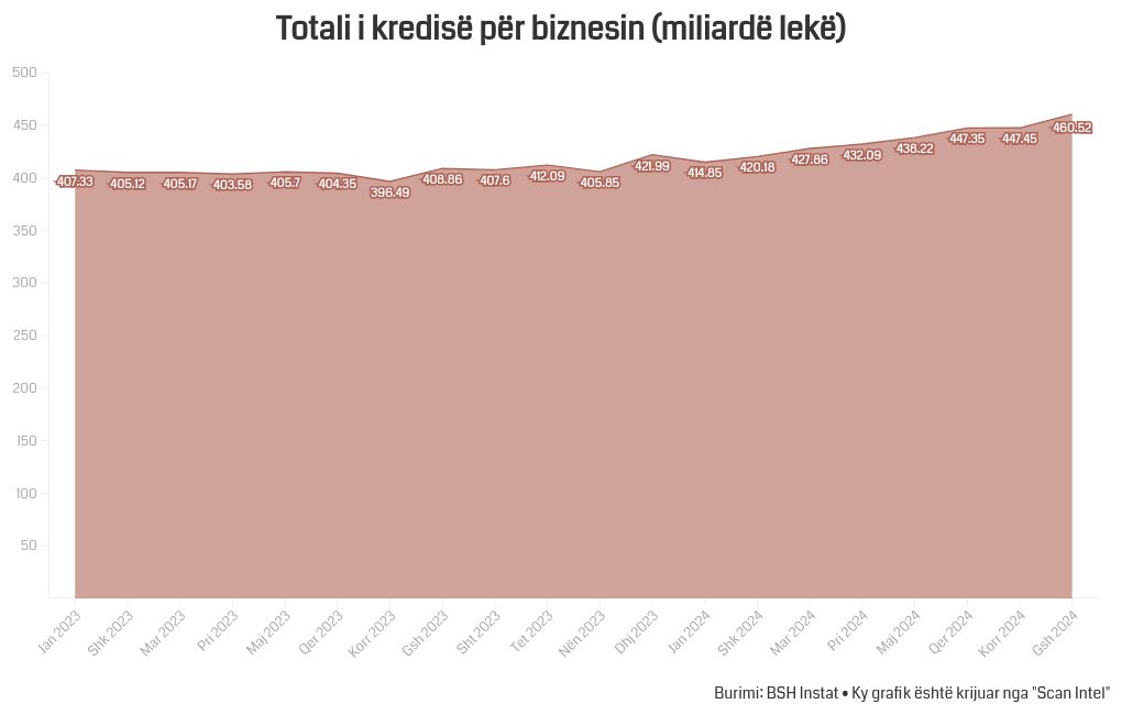 chart visualization