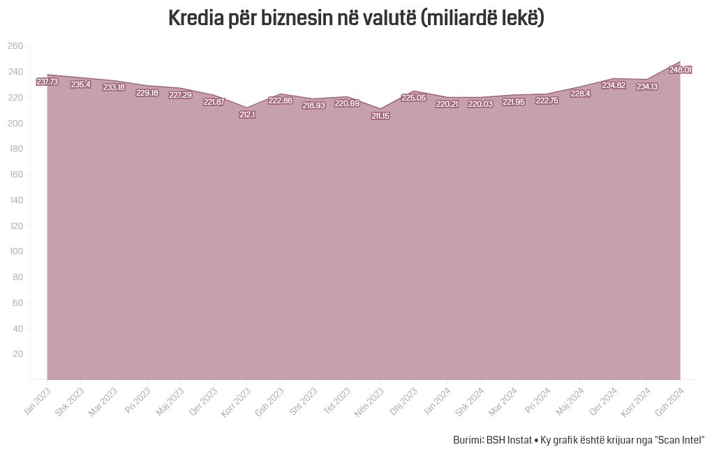 chart visualization