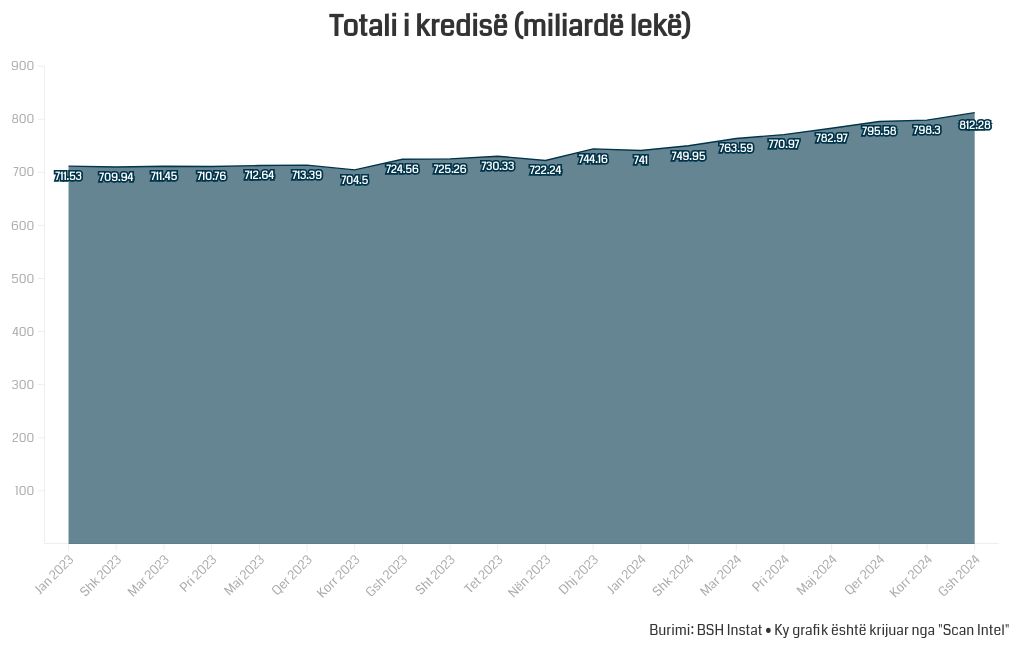 chart visualization