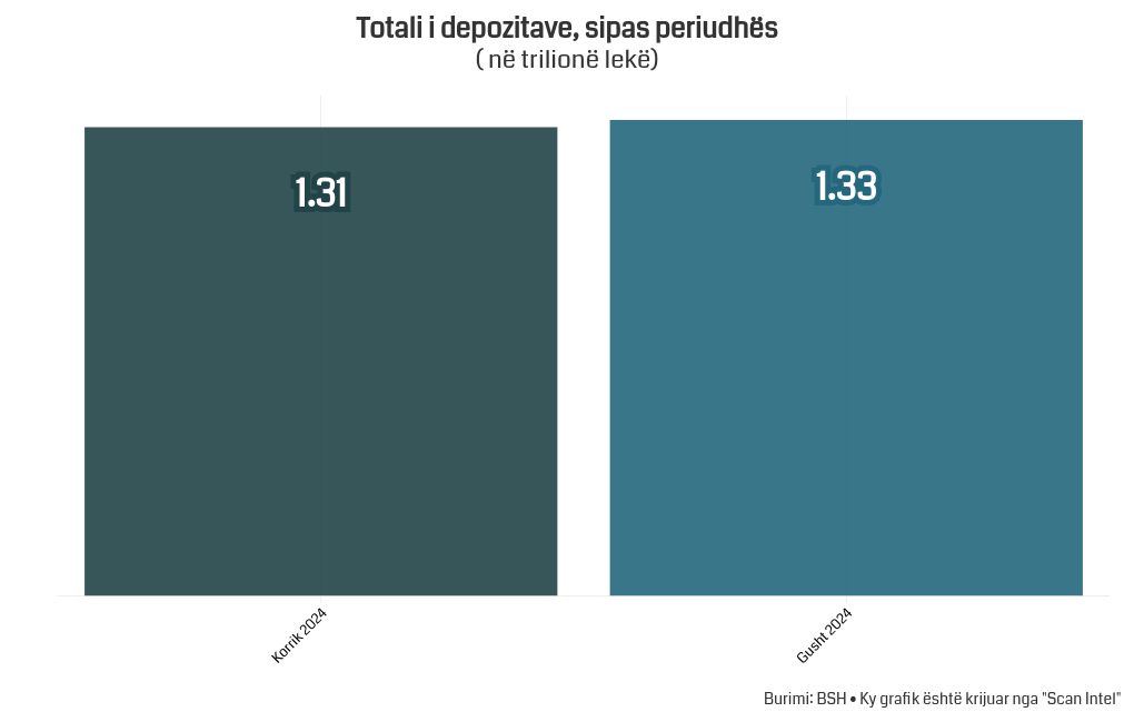 chart visualization