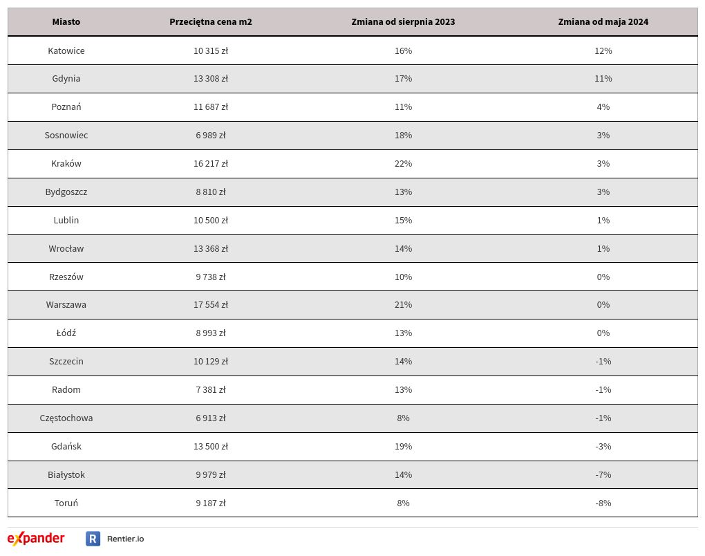 table visualization