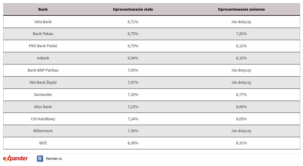 table visualization