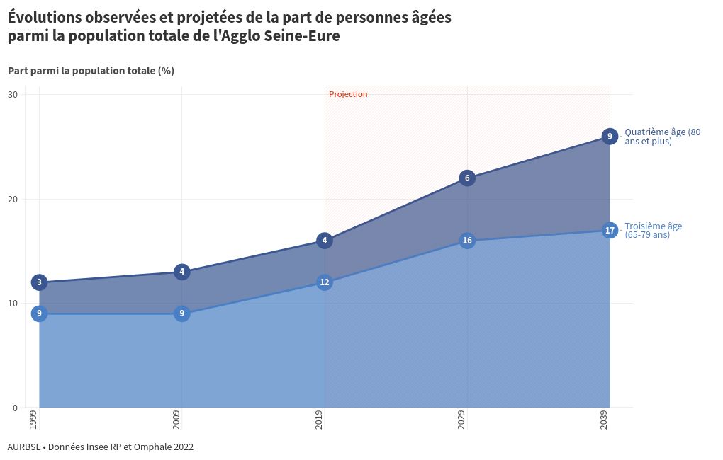 chart visualization