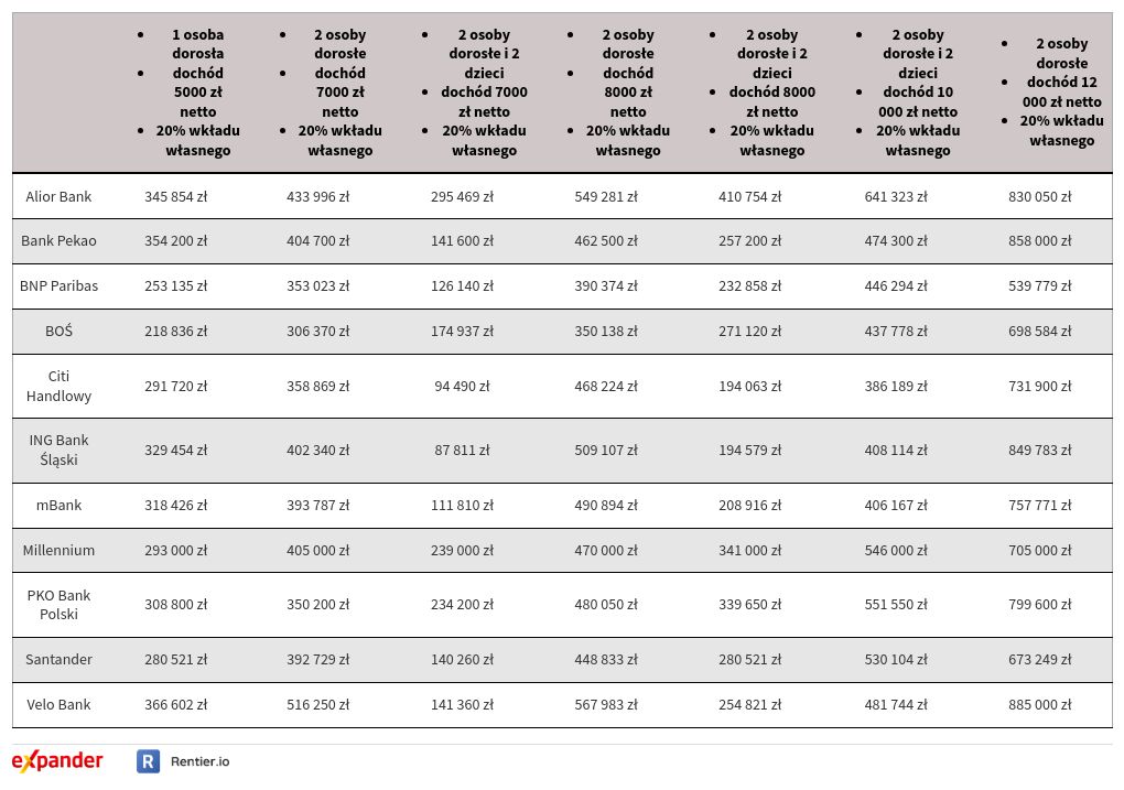 table visualization