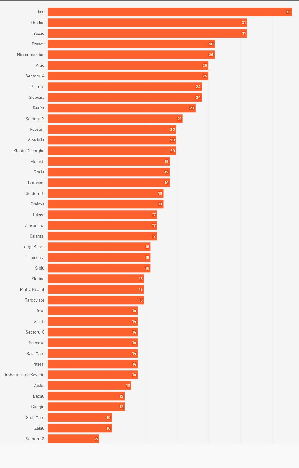 chart visualization