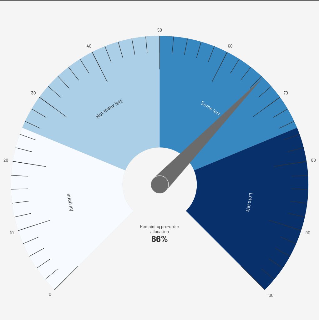 gauge visualization