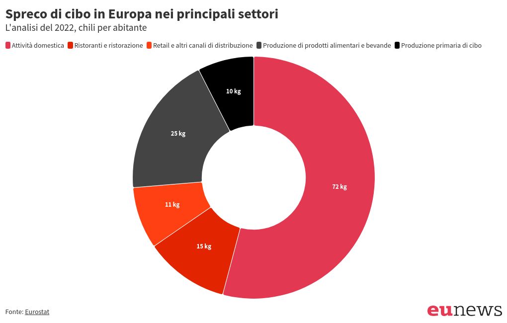 chart visualization