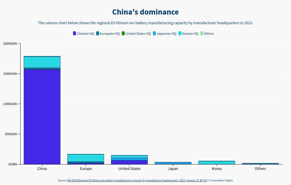 chart visualization