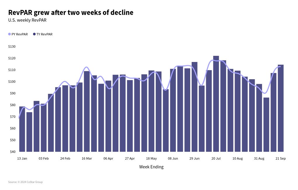 chart visualization