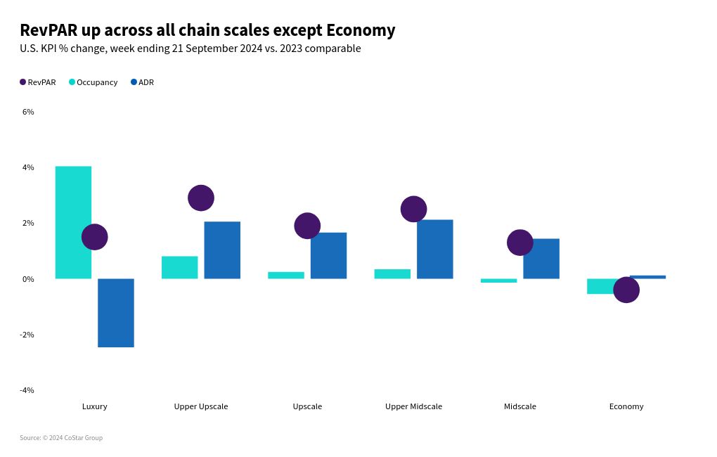 chart visualization