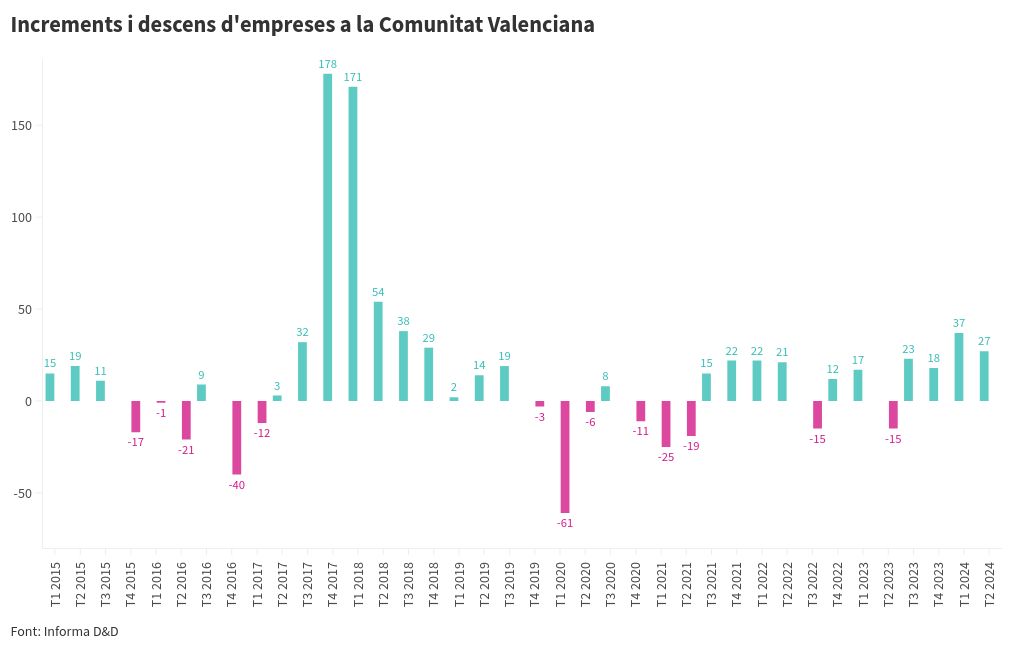 chart visualization