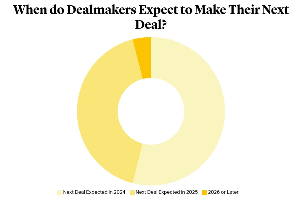 chart visualization