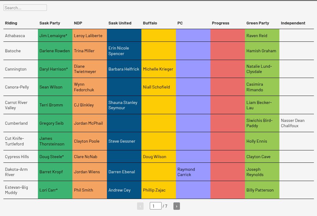 table visualization