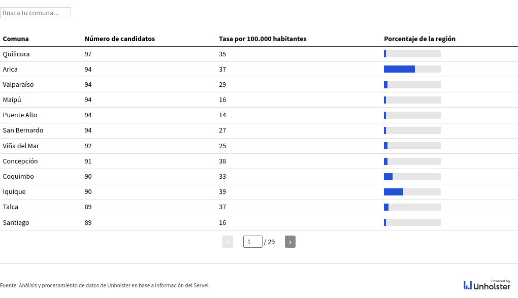 table visualization