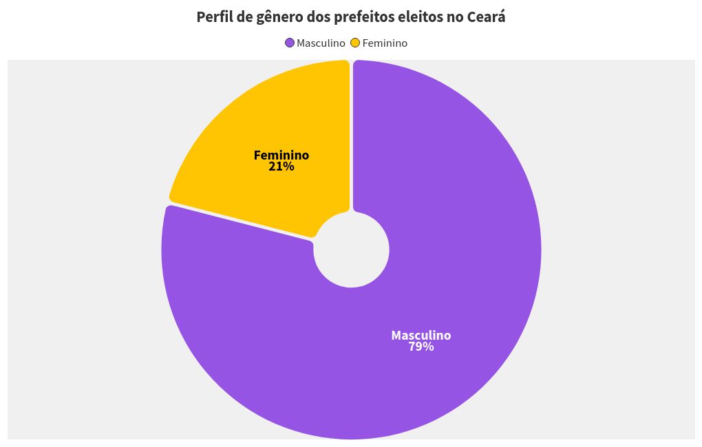 chart visualization