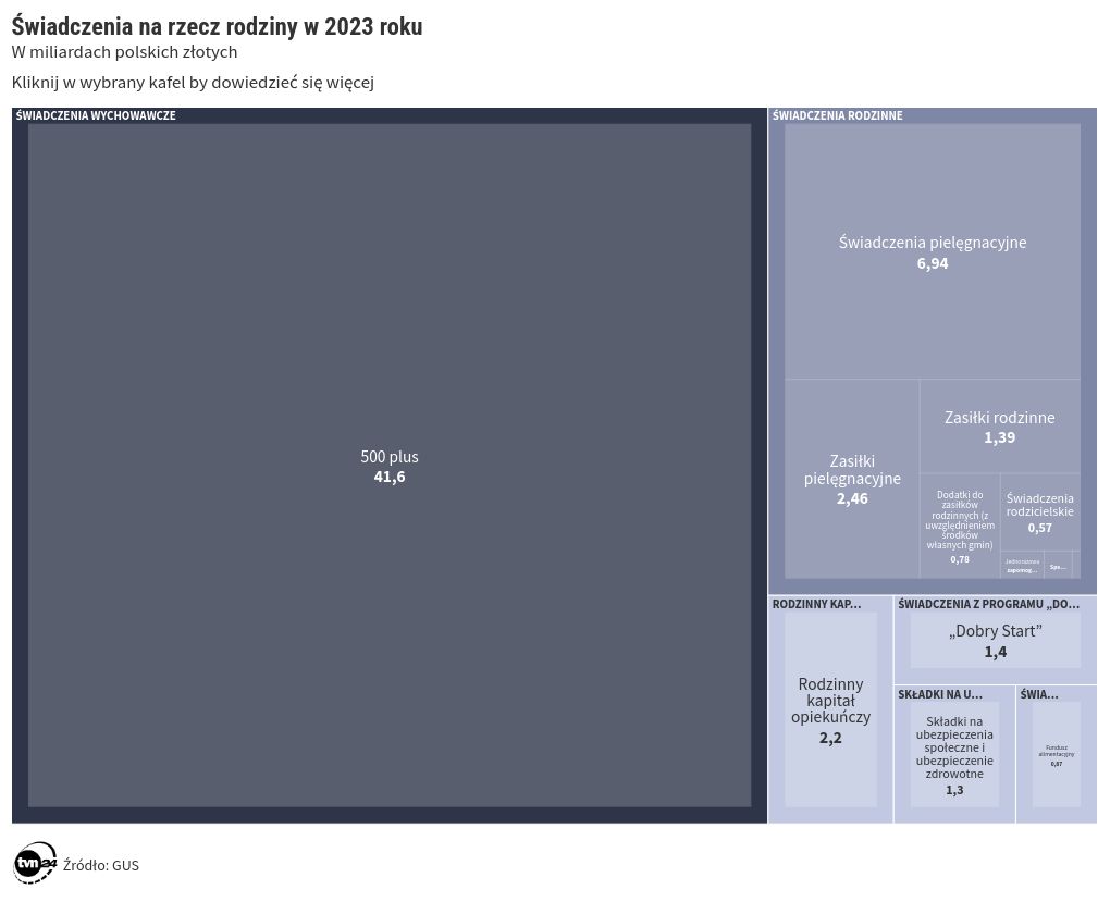 hierarchy visualization