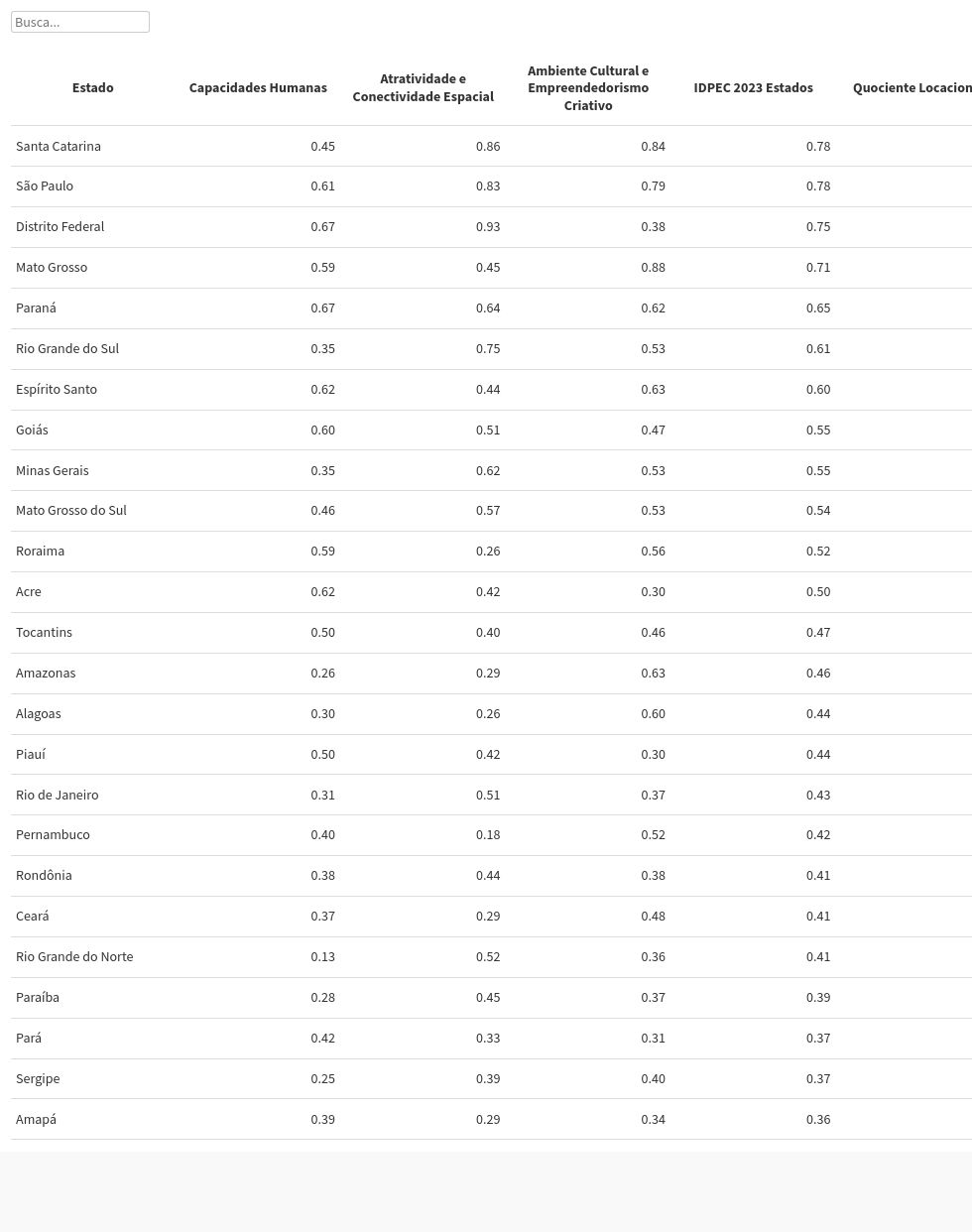 table visualization